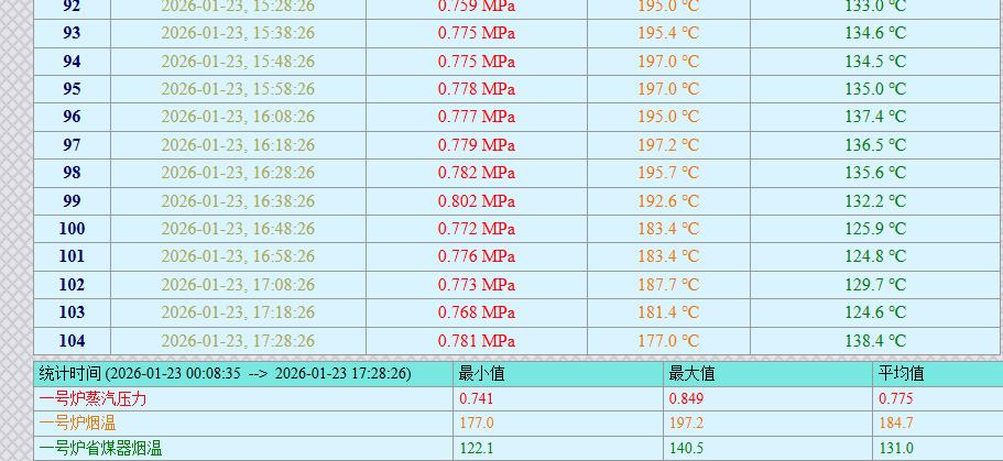 上海药明生物技术有限公司